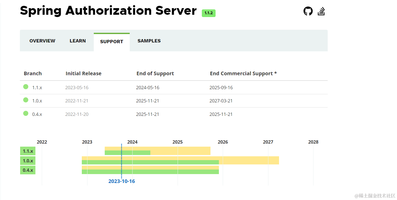 🔥Spring Authorization Server 精讲