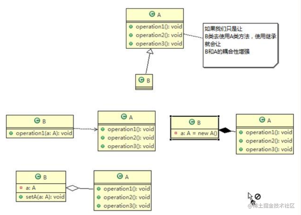 (8) Principle of design pattern - principle of composite reuse - Moment ...