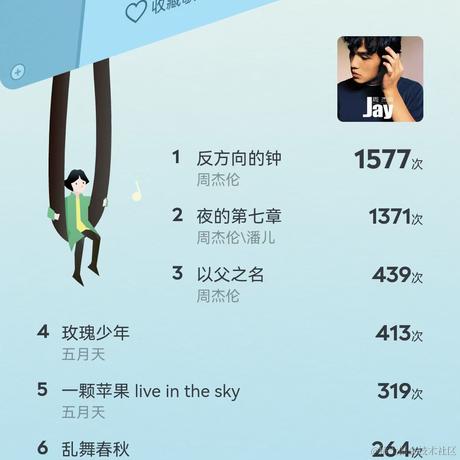 ThestaRY于2022-11-29 08:46发布的图片