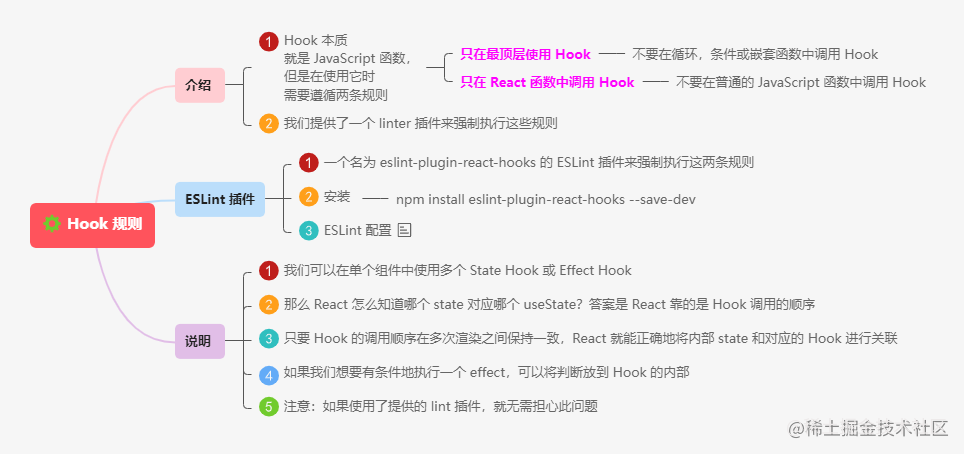 5.5Hook 规则.png
