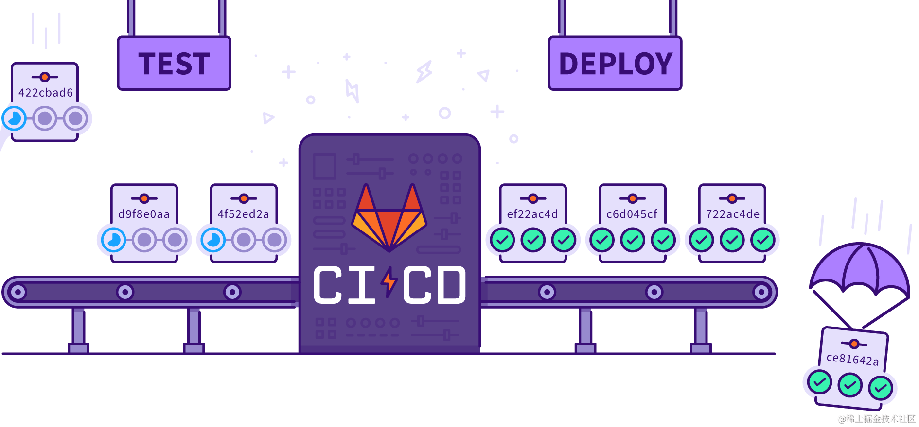 基于docker的gitlab cicd自动化部署