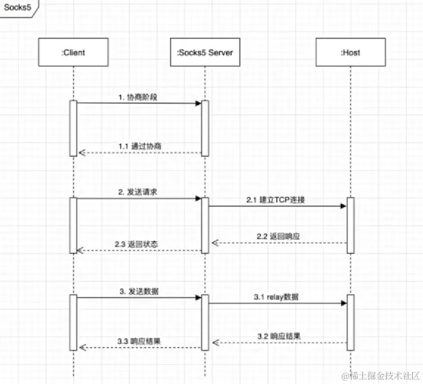 image-20230116223455961.png