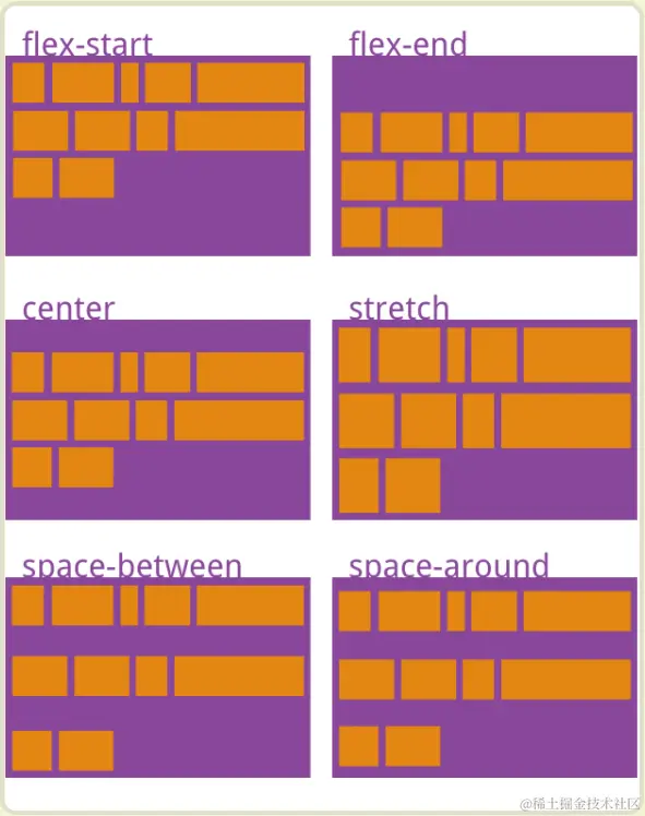 说说flexbox4.png