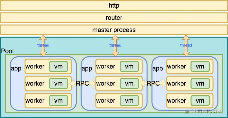 vass-framework.png