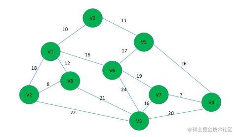 算法与数据结构【重点】