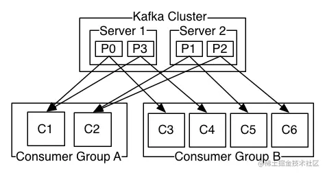 kafka_consumer_groups.png