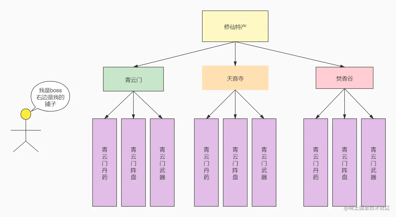 普通模式.jpg