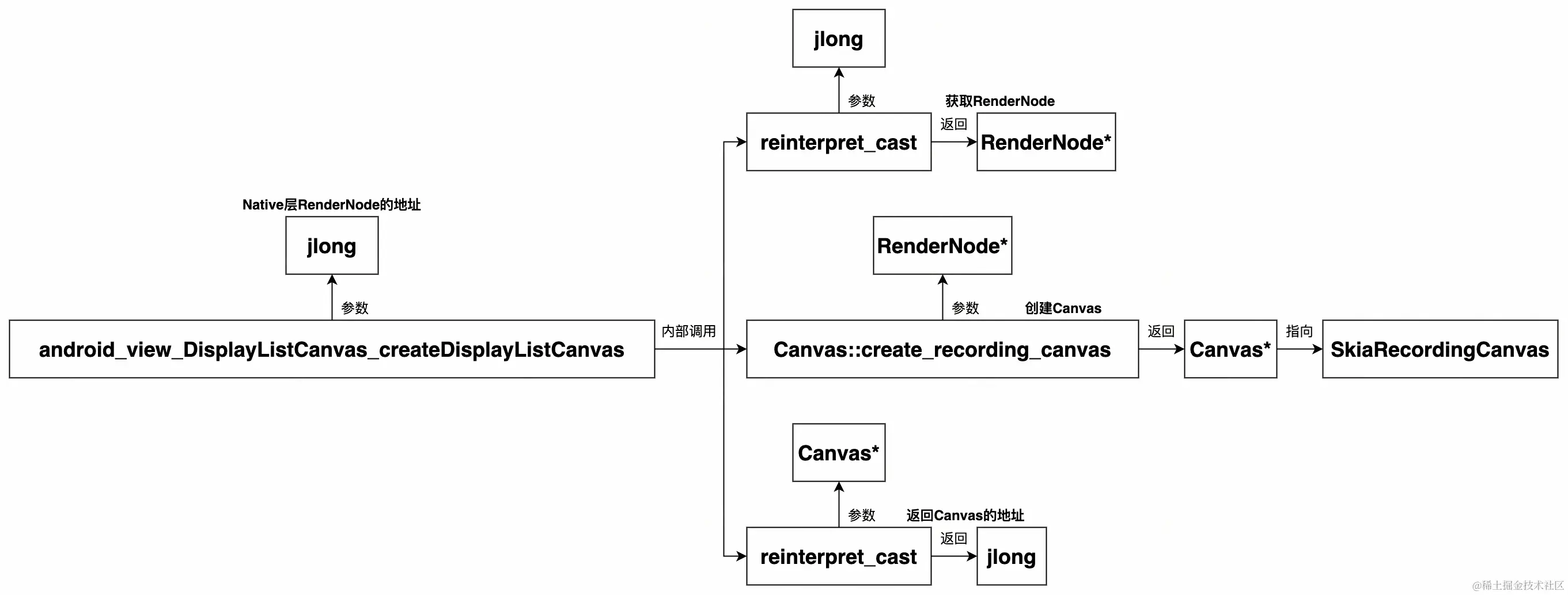 UML 图 (10)_edit_473664324217305.jpg