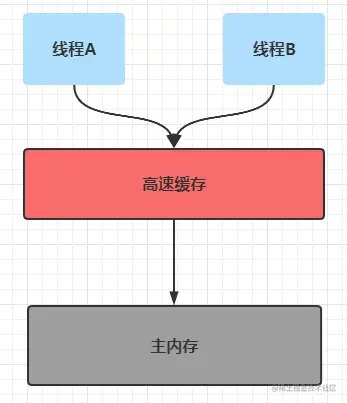 单核多线程.png