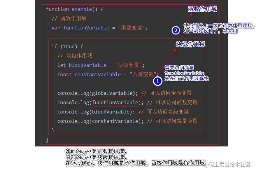 2.作用域链讲解.png