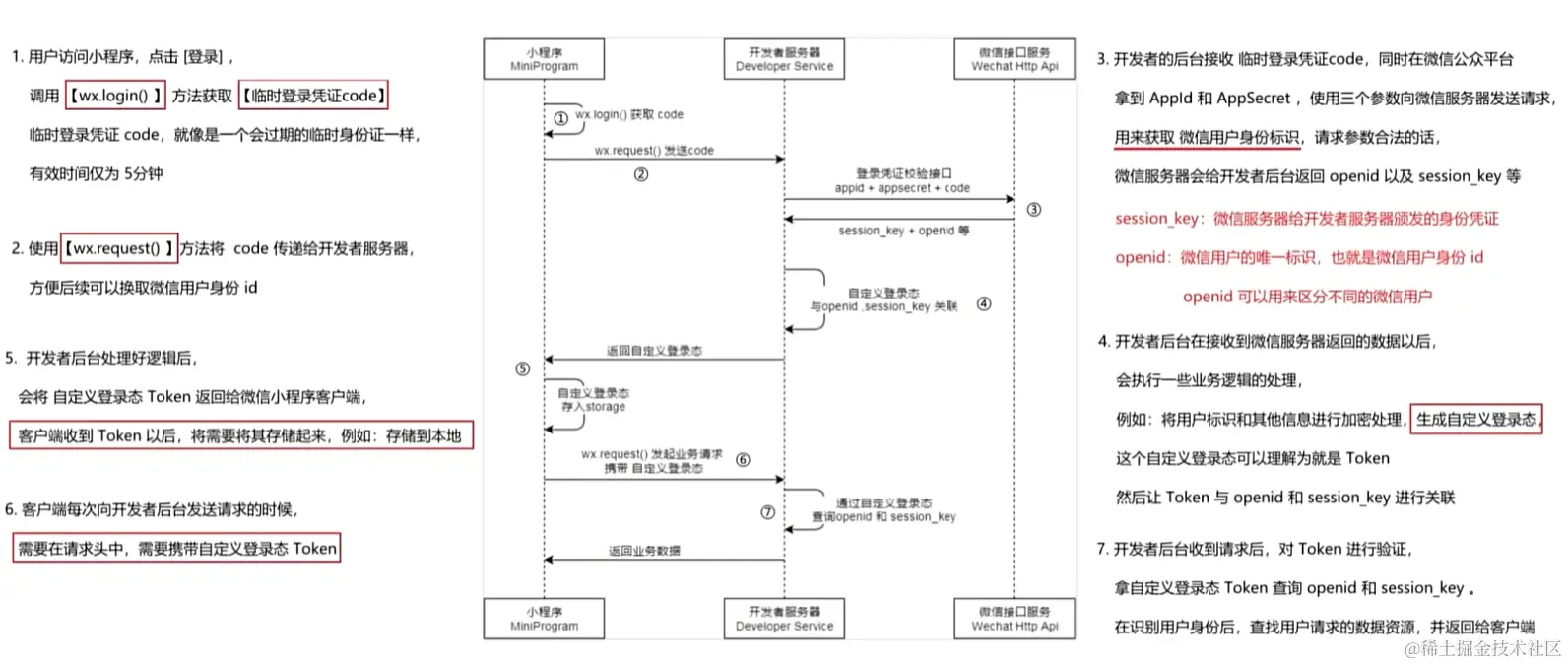 小程序登录流程.png