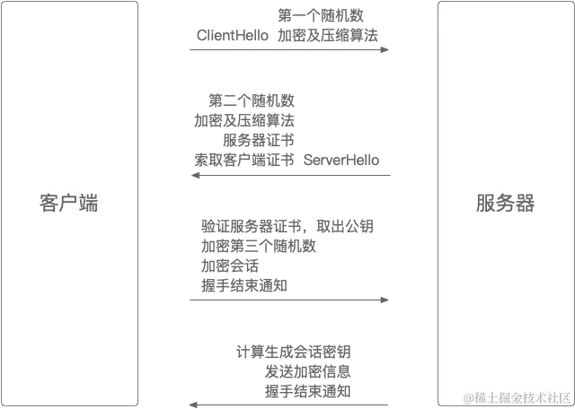 03.SSL运行流程.png