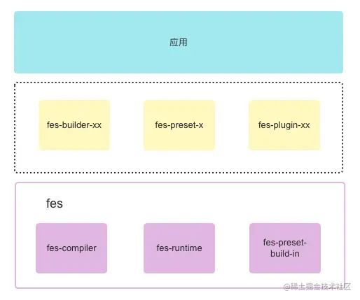 截屏2022-05-24 下午8.35.22.png