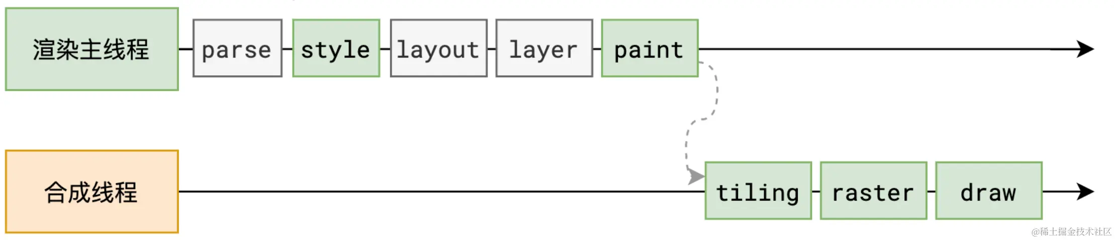 Browser-Reflow.png
