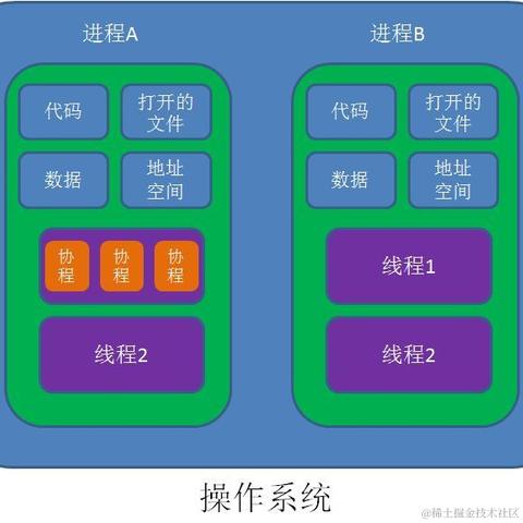 后端之巅于2021-04-07 15:26发布的图片