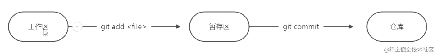 屏幕截图 2022-08-15 105342.png