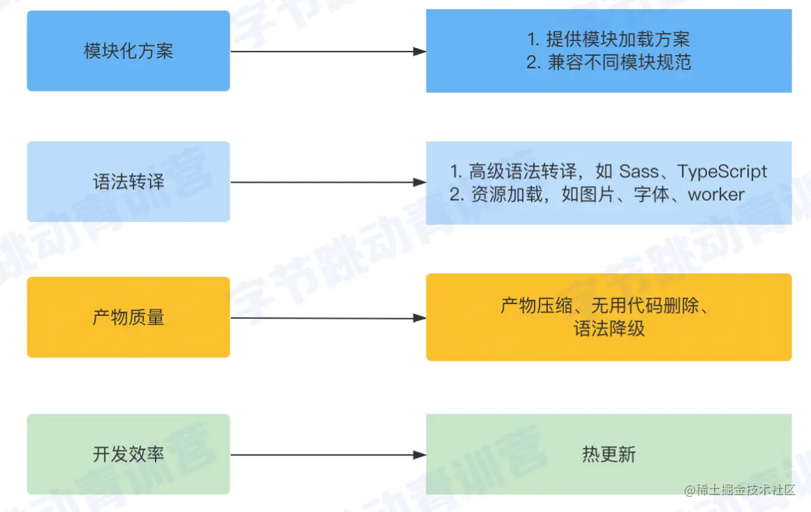 截屏2022-08-11 10.53.36.png