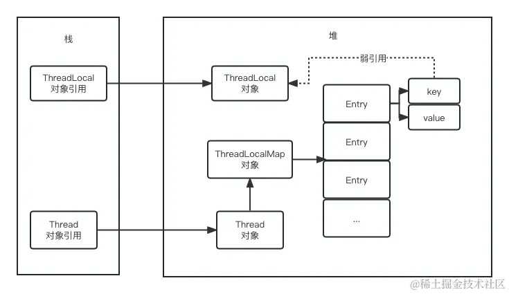 ThreadLocal引用.png