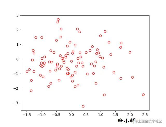 为散点图中数据点的边使用自定义颜色
