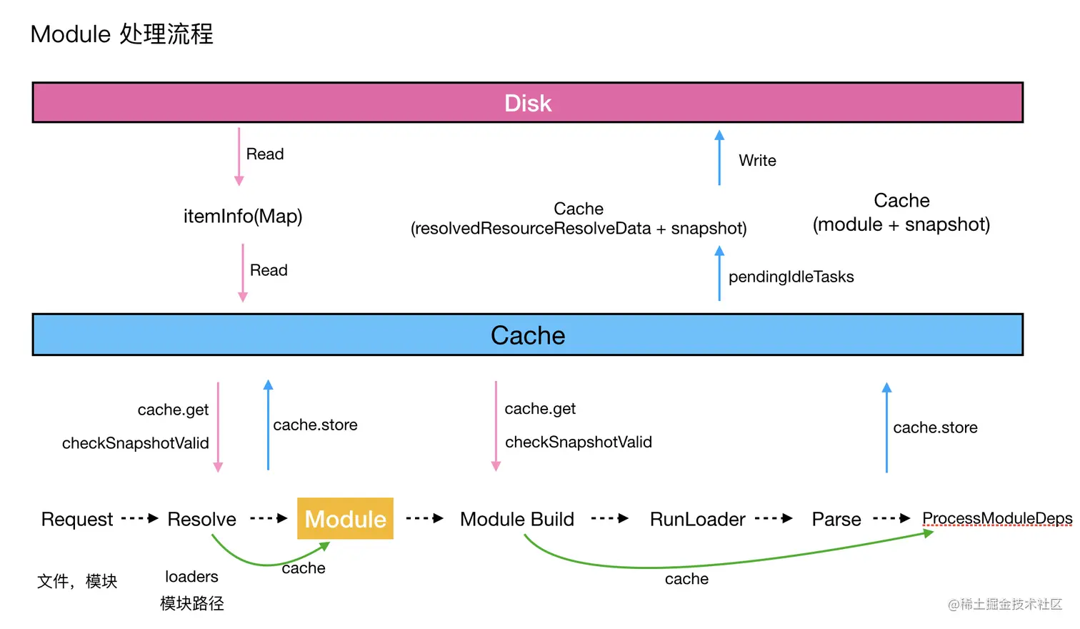 webpack-persist-cache.png