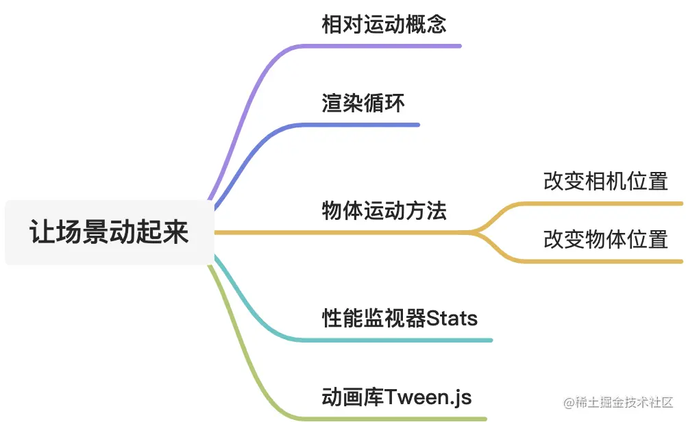 yuque_diagram.jpg