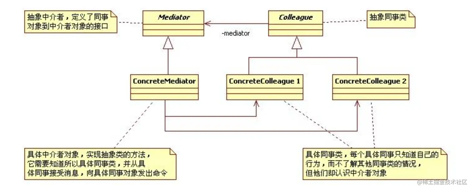 中介者UML图.png