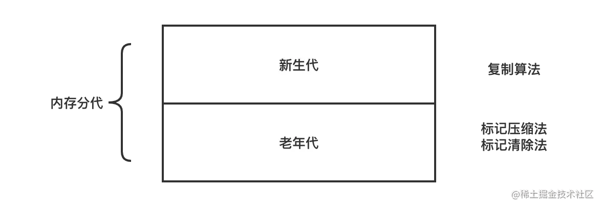 分代回收思想.png