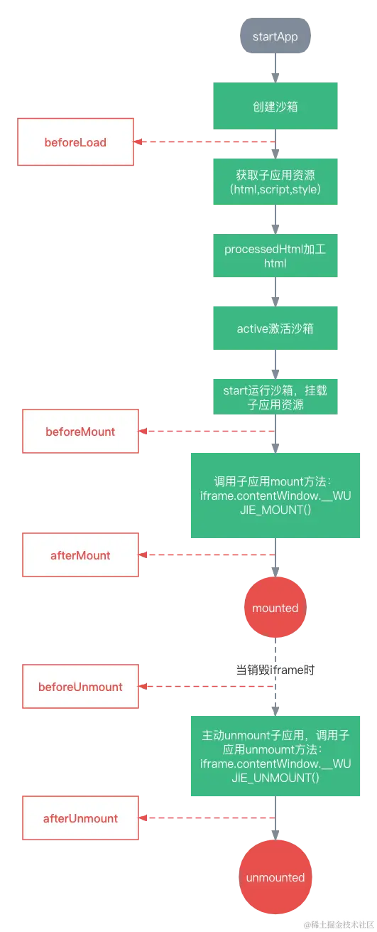 wujie-core生命周期.png