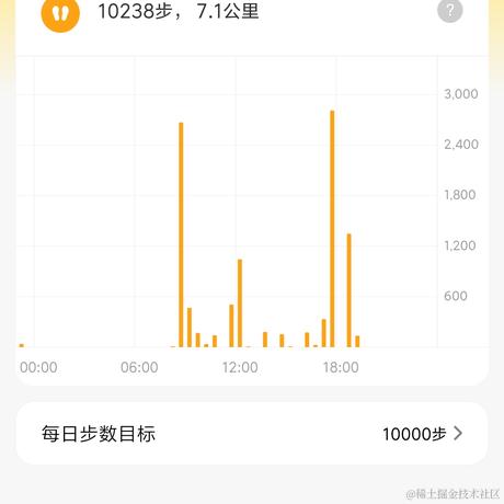 天国之门于2021-05-19 19:30发布的图片