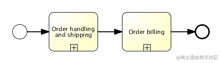 bpmn.collapsed.subprocess.png