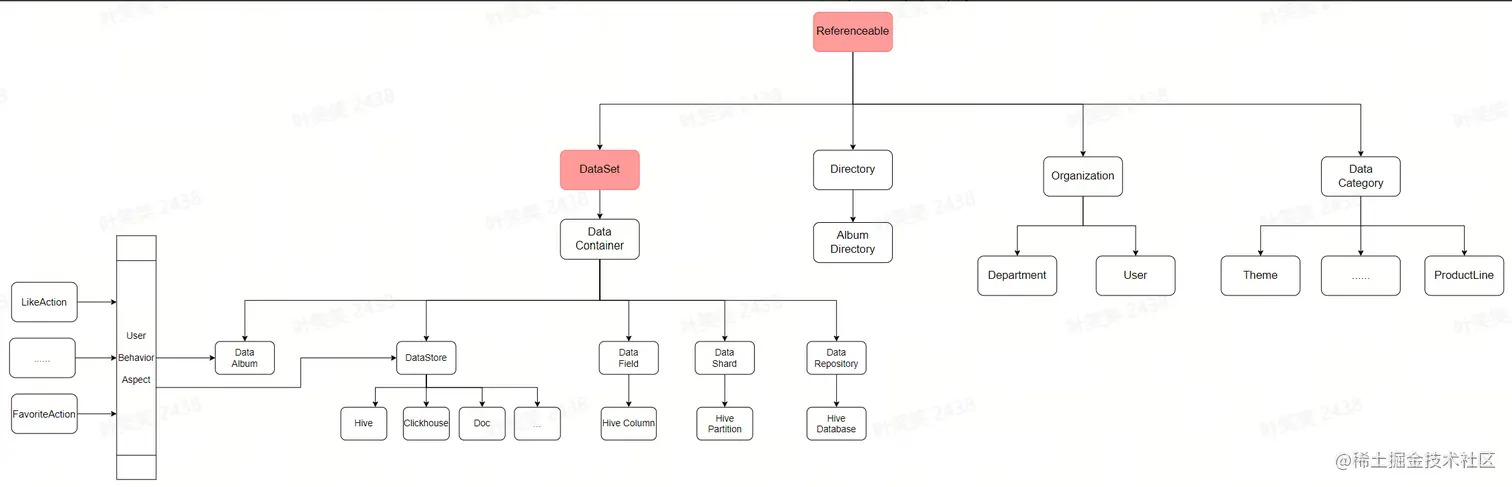 屏幕截图 2023-07-14 101312.png