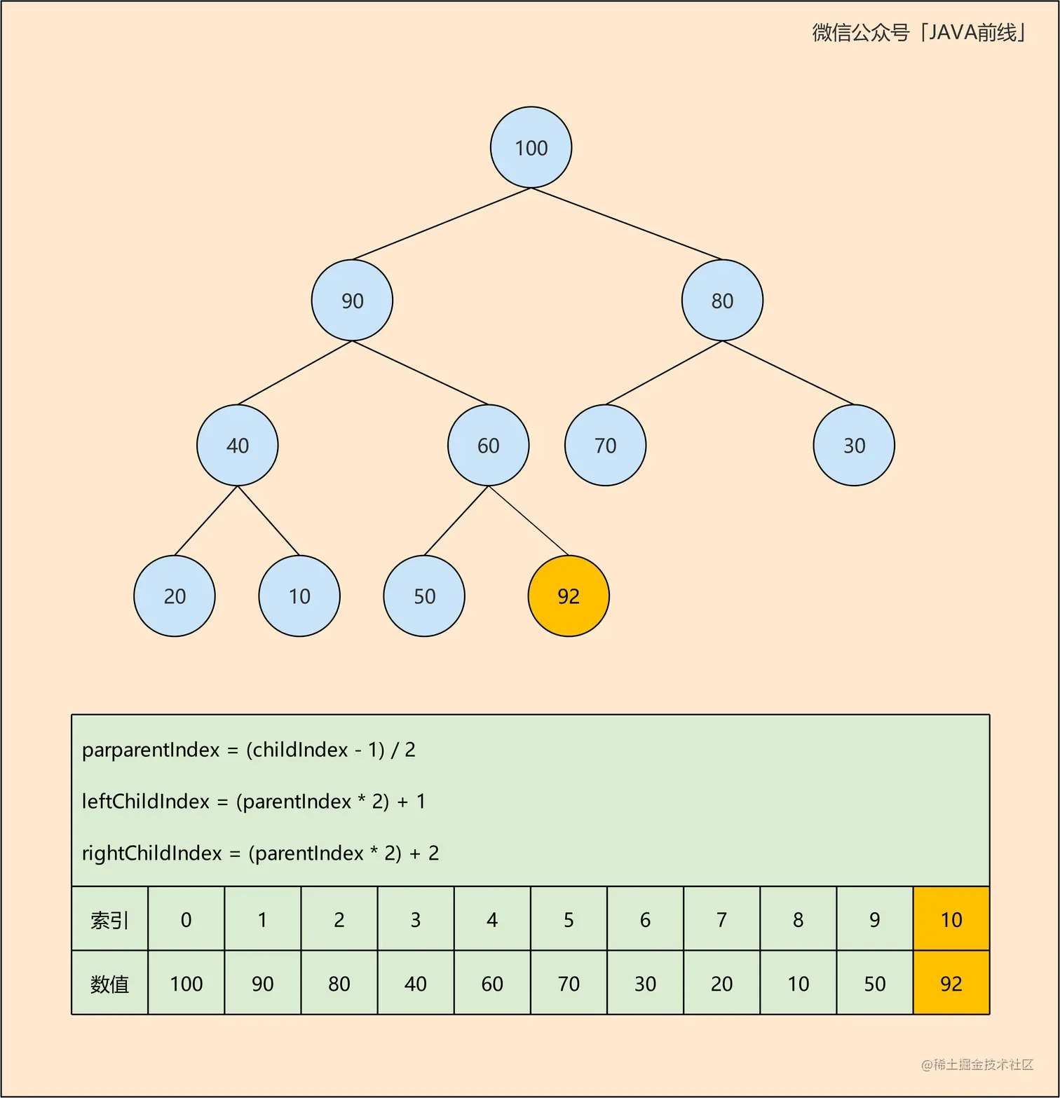 02 二叉堆add_A.jpg
