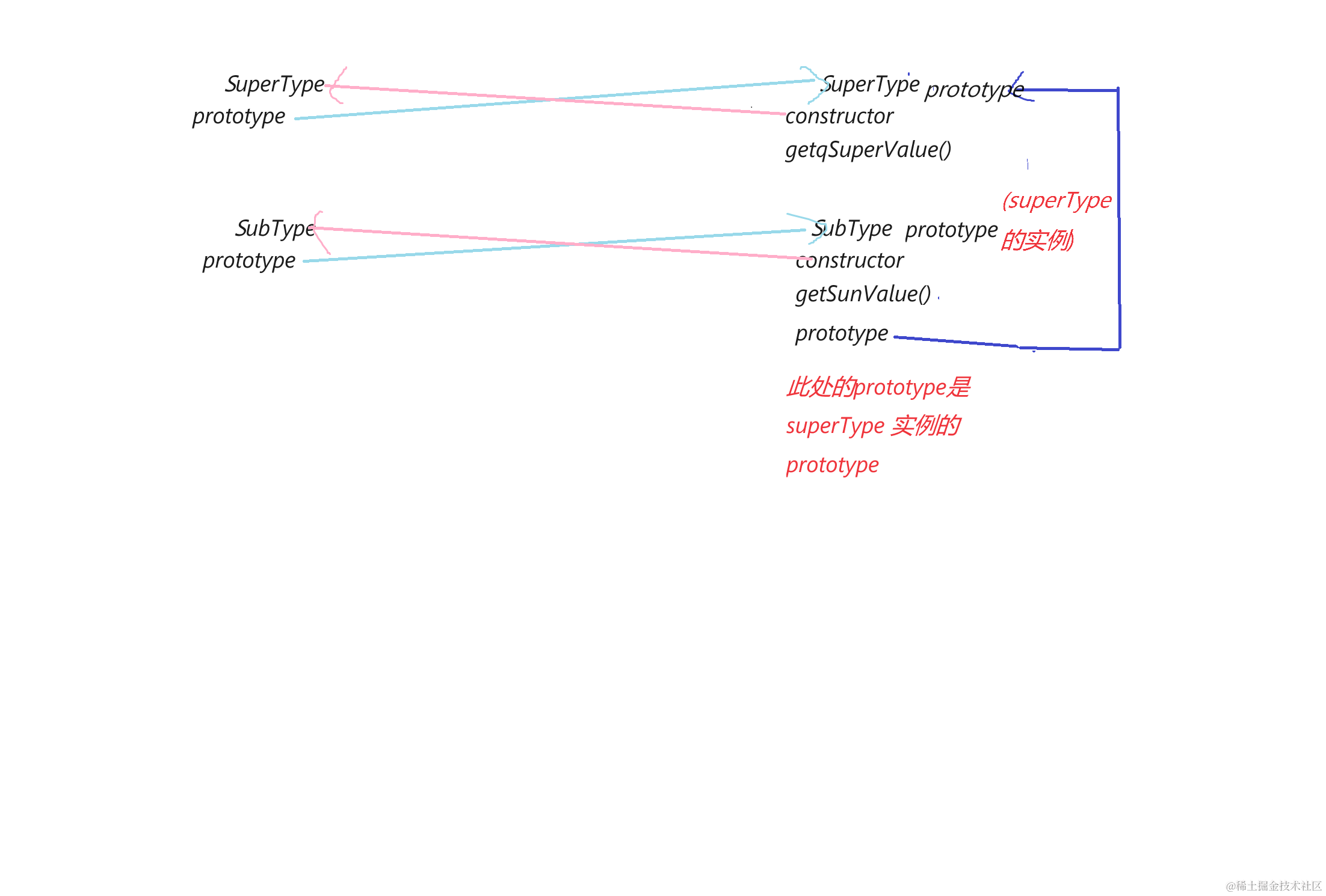 原型链图解.png