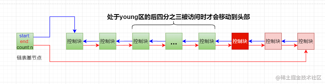 06_热数据区域优化.png