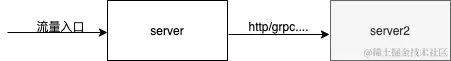 未命名绘图-常规访问其他团队接口.png