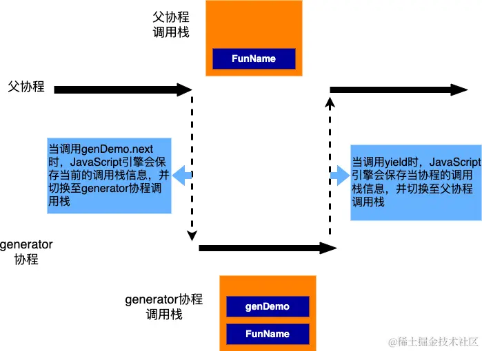 Generator函数流程_V4V0UgUsNA.png