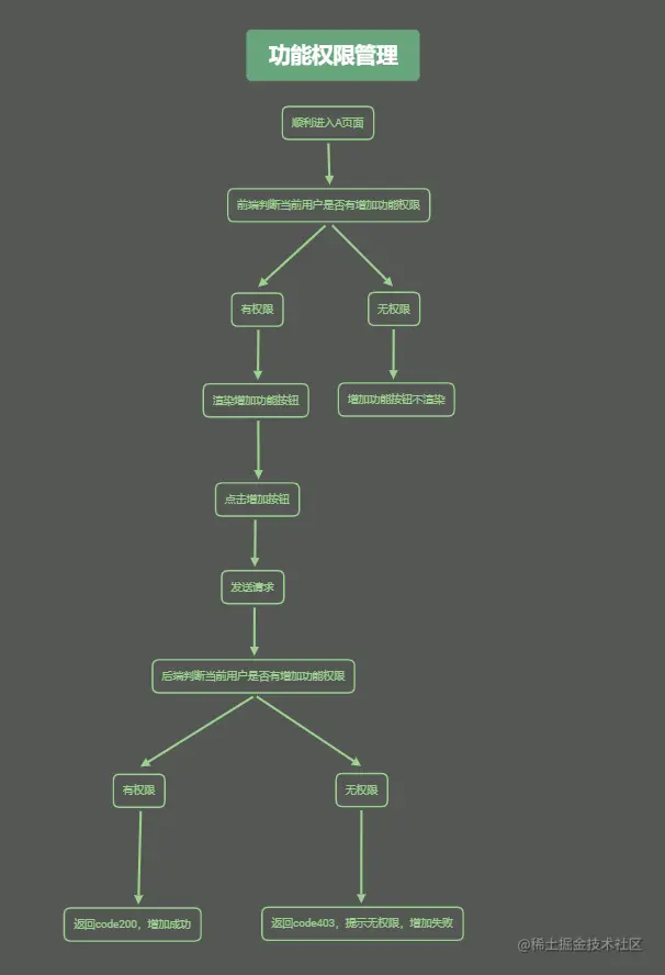 大冰块辛辛苦苦画的图2