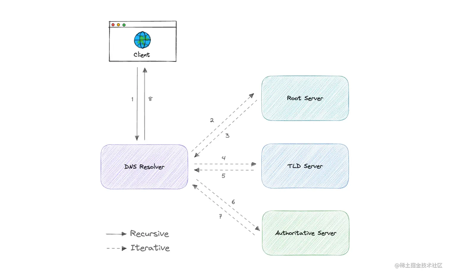 how-dns-works.webp
