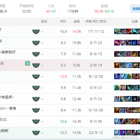 Ylimhs于2022-09-19 08:16发布的图片