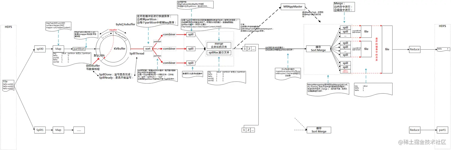 MapReduce作业运行整体流程 [2].png
