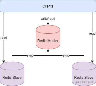 主从复制.png