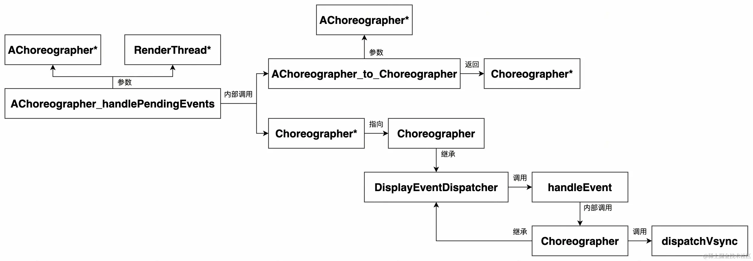 UML 图 (21)_edit_352652805838376.jpg