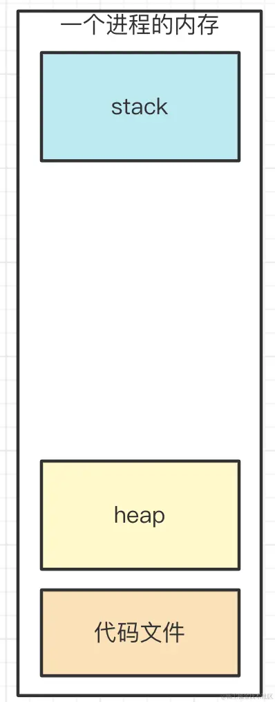堆栈内存.png