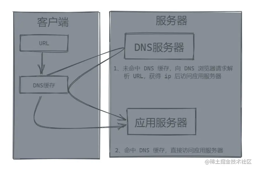 批注 2022-06-21 224056.png