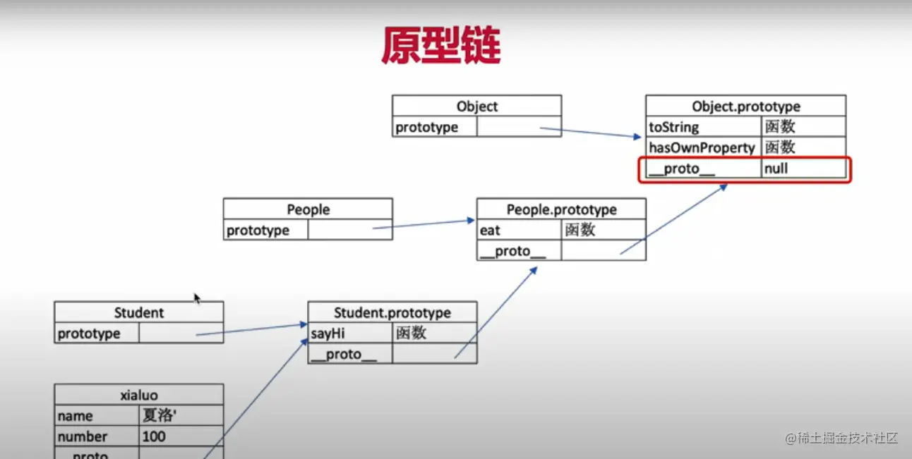 原型链.png