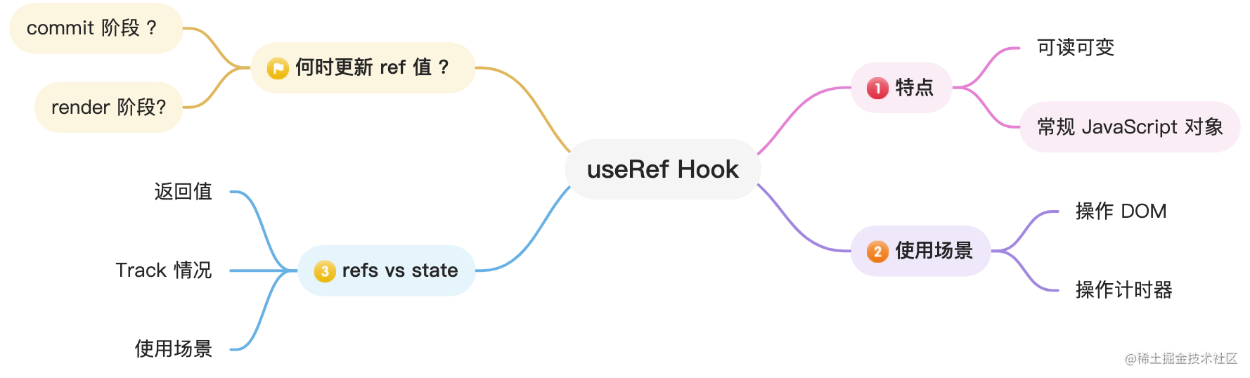 React Hook——useRef 的使用-烟雨网
