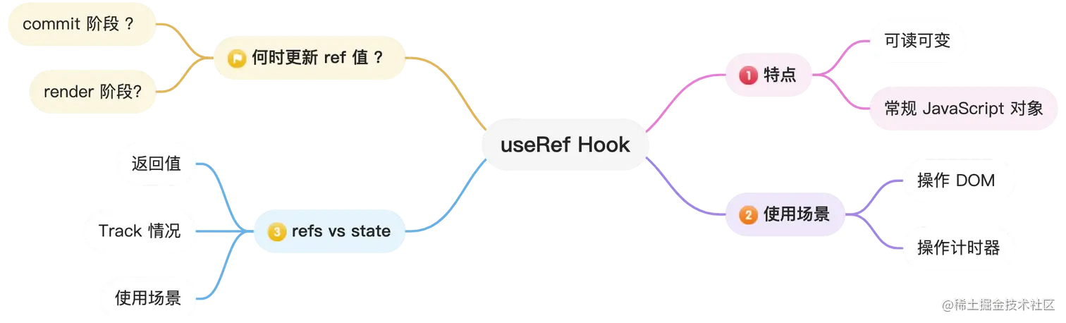 useRef.png