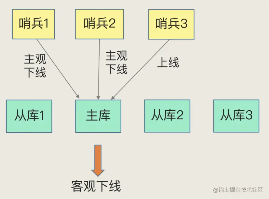 客观下线.jpg