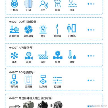 钡铼技术宣传委员于2023-10-30 19:46发布的图片