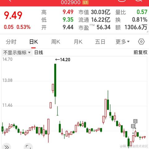 林大大哟于2024-06-18 11:44发布的图片